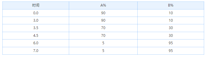 1658303111789504.png 微信截圖_20220720154450.png