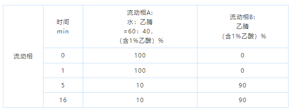 1660187019733003.png 微信截圖_20220811110256.png