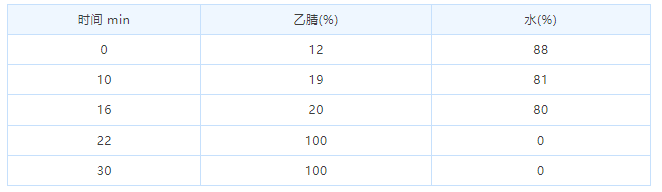 1666251997134272.png 微信截圖_20221020154624.png